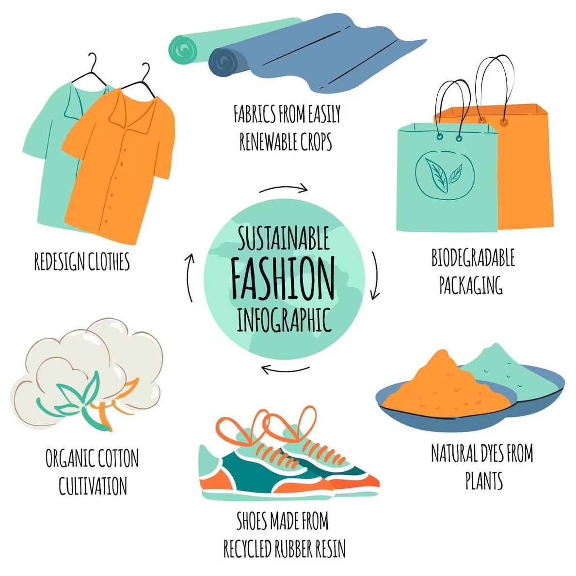 SEA, SEX AND GREEN - Sakina M'sa